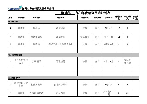 研发部门年度培训需求计划表_测试部