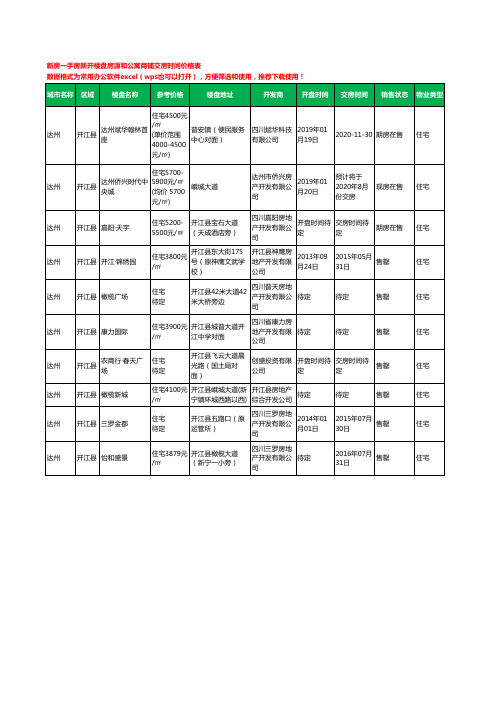 达州开江县新房一手房新开楼盘房源和公寓商铺交房时间价格表10个(2020年新版)