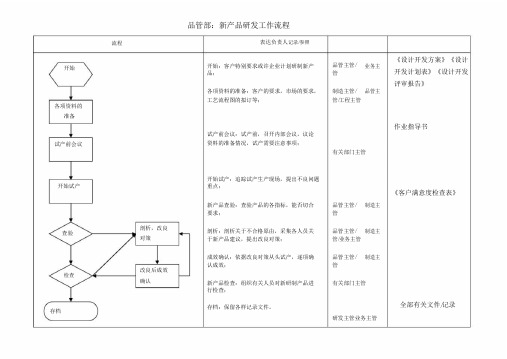 新产品研发工作流程