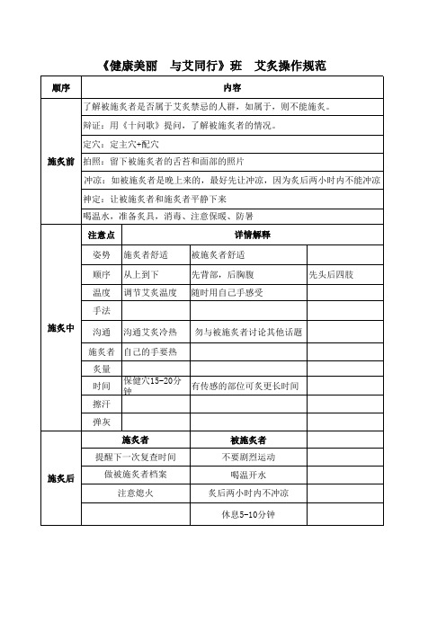 雷火炙的操作规范