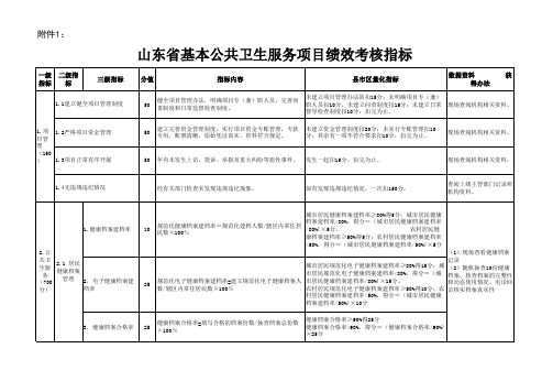 基层医疗卫生机构实施基本公共卫生服务项目绩效考核指标体系