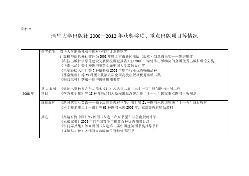 清华大学出版社2008—2012年获奖奖项重点出版项目等情况