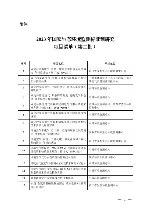 2023年国家生态环境监测标准预研究项目清单(第二批)