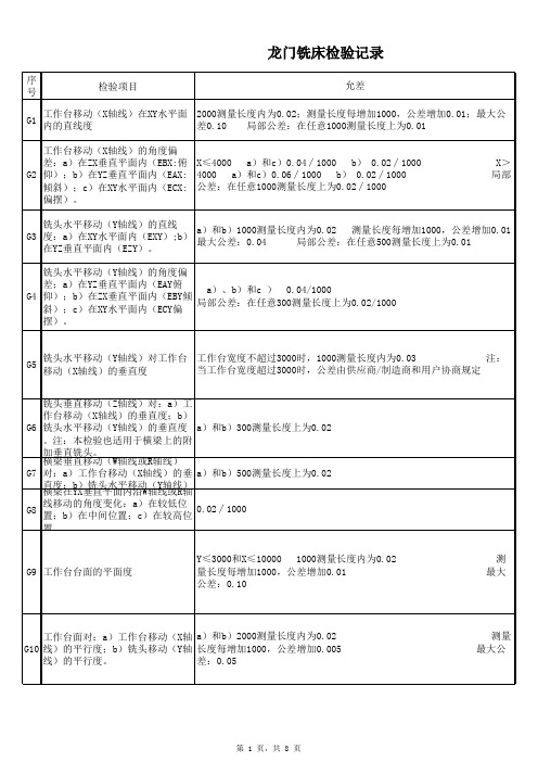 龙门铣床检验记录