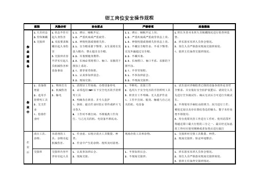 钳工岗位安全操作规程