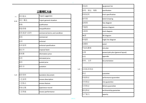 建筑工程英语词汇大全