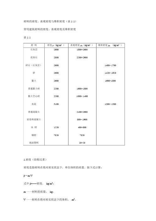 材料的密度