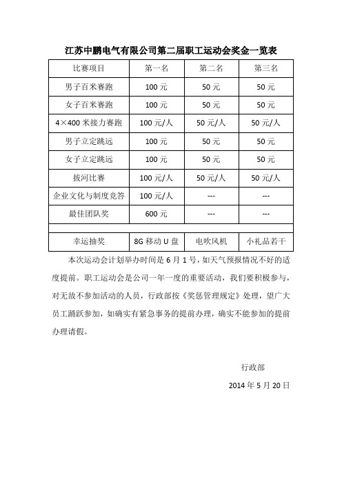 运动会奖金发放表