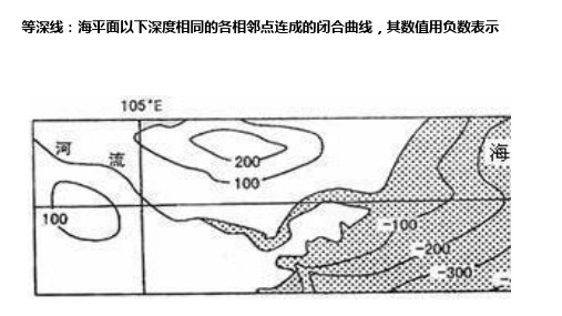 鲁教版高中地理复习课件地形图-等深线与地形剖面图03