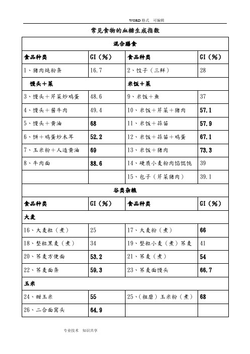 常见食物的血糖生成指数和常见碳水化合物含量表