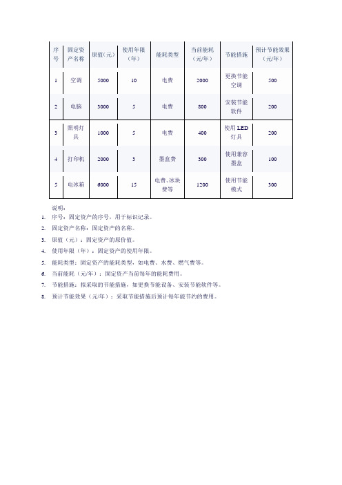 固定资产节能申明表格模板