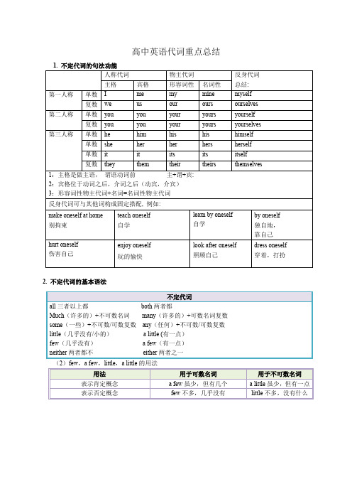 高中英语一轮复习 代词考点总结高中英语精品资源