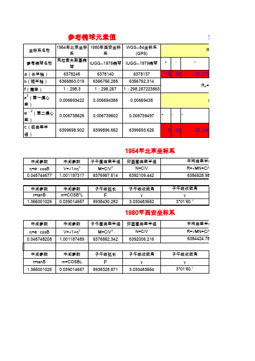 Excel测量计算程序