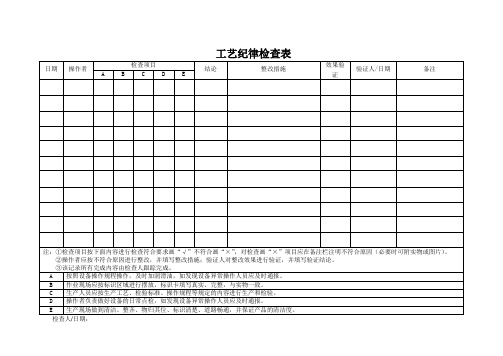 工艺纪律检查整改措施和验证记录