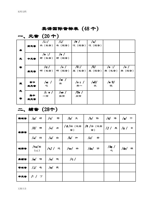 英语国际音标表(48个)word版