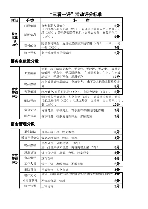 校园安全隐患排查评分标准