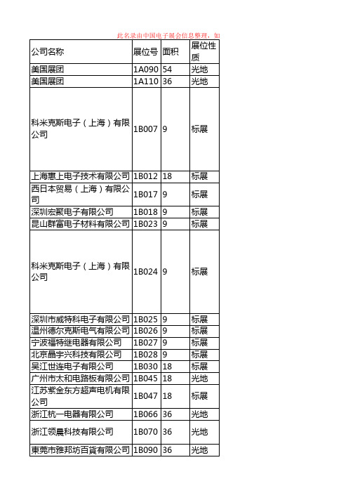 2015上海电子展_第86届中国电子展参展企业名录