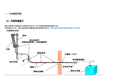 5G无线网络天线优化使用手册