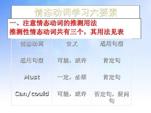 情态动词使用六要素ppt课件演示文稿