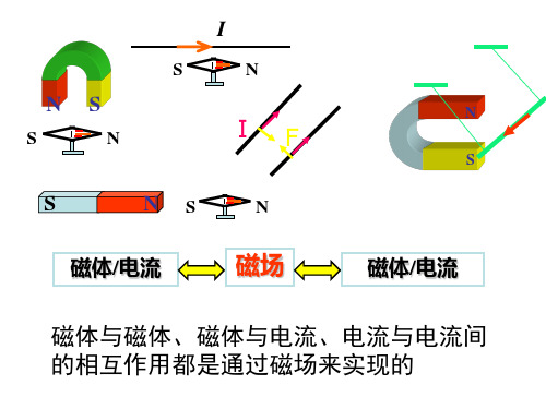 磁场的主要物理量