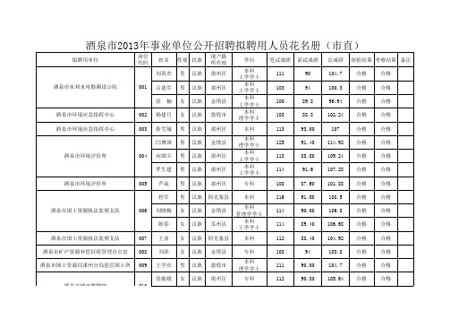 酒泉市2013年事业单位公开招聘拟聘用人员花名册(市直)