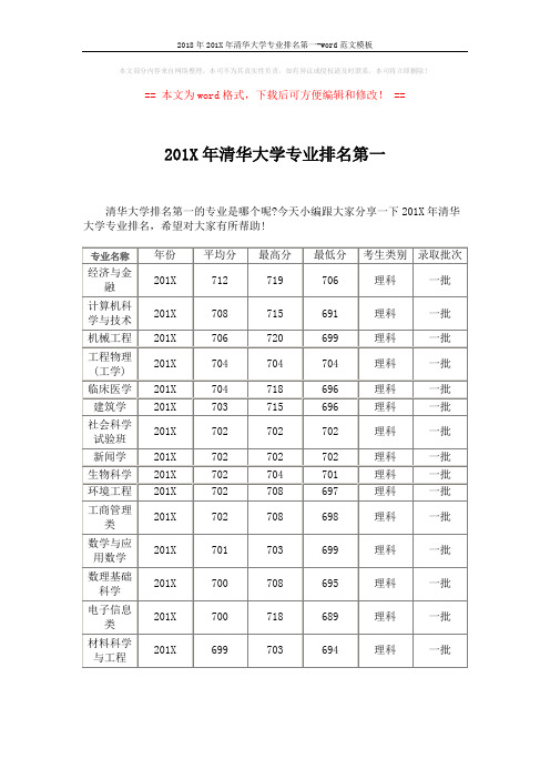 2018年201X年清华大学专业排名第一-word范文模板 (3页)