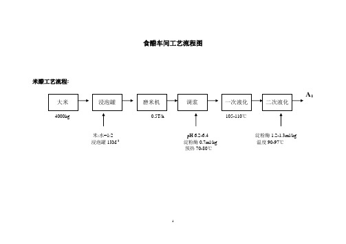 食醋车间工艺流程图