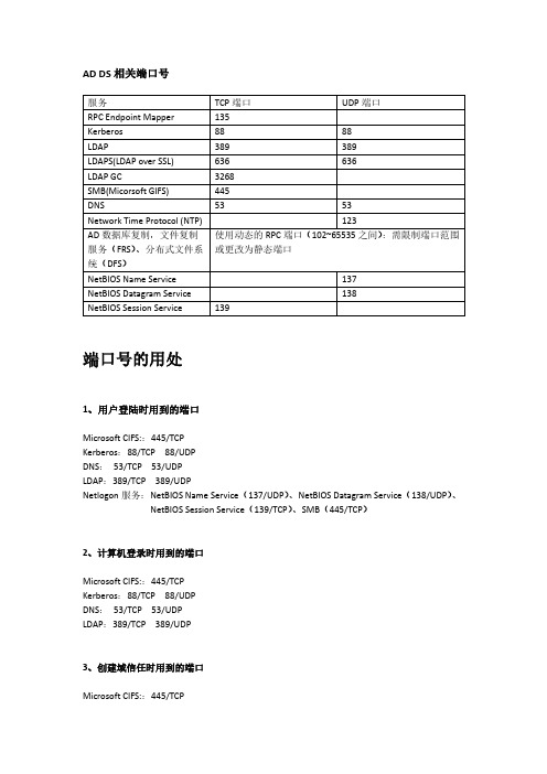 AD相关端口