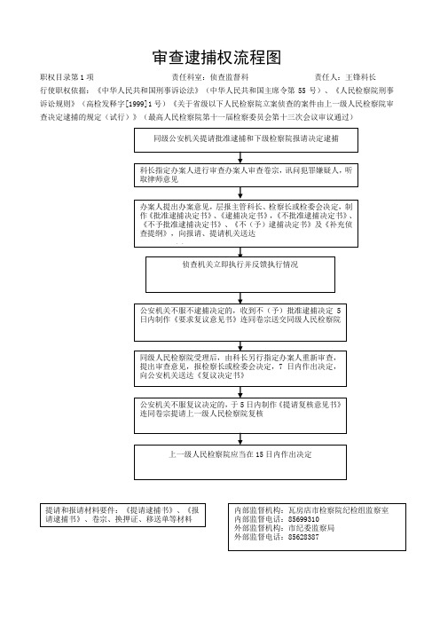 市检察院职权运行流程图doc