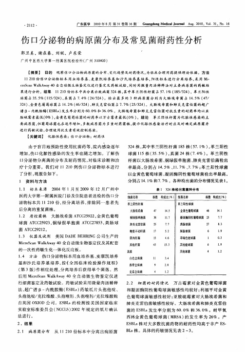 伤口分泌物的病原菌分布及常见菌耐药性分析