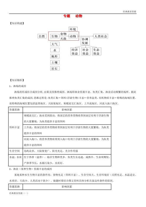 (经典)2019-2020高考地理二轮复习微专题要素探究与设计 专题5.5 动物学案