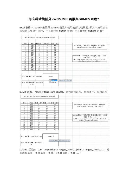 excel表格中SUMIF函数跟SUMIFS函数详细区别说明