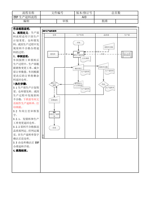 ERP生产退料