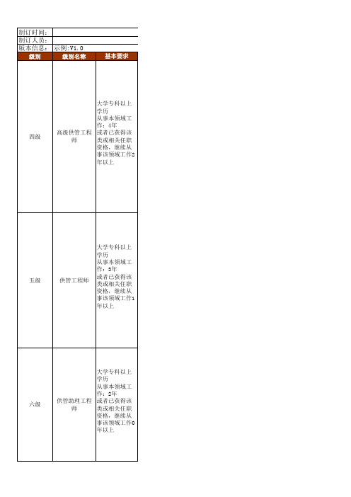 【精品】最新物流管理专业供应商管理工程师任职资格标准