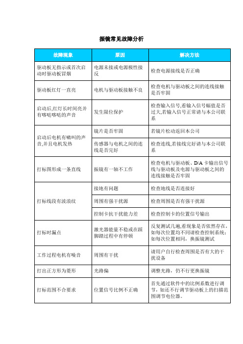 振镜常见故障分析