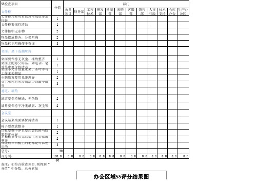 办公室5S检查表模版