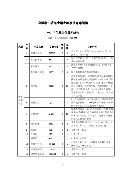 全国硕士研究生招生标准信息库结构