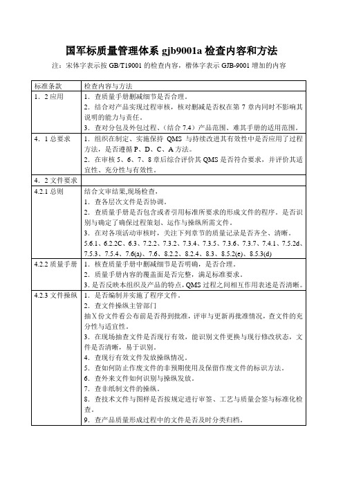 国军标质量管理体系gjb9001a检查内容和方法