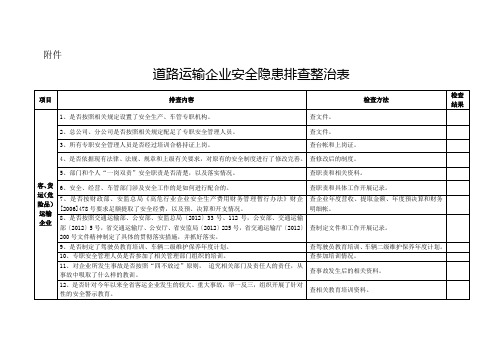 道路运输企业安全隐患排查整治表