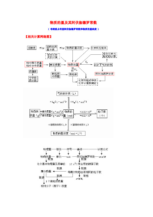 物质的量及其阿伏伽德罗常数