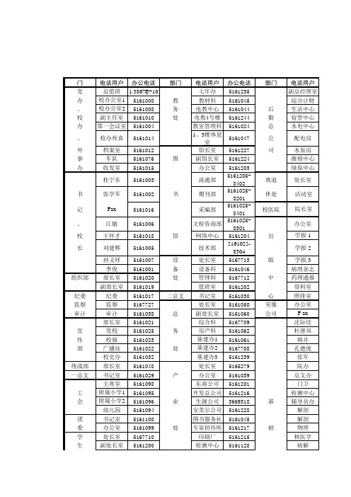 安徽医科大学联系方式