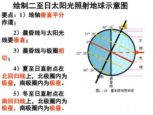 正午太阳高度角变化