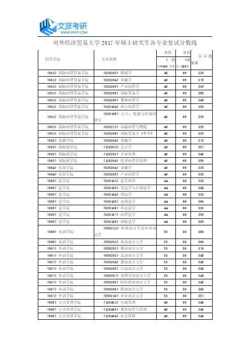 对外经济贸易大学2017年硕士研究生各专业复试分数线_对外经贸大学考研网