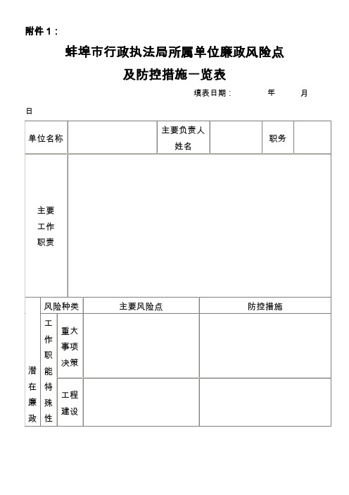 市行政执法局机关科室廉政风险点登记表