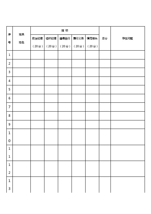 普通党员党性体检评议表