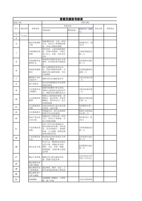 平衡计分卡考核表