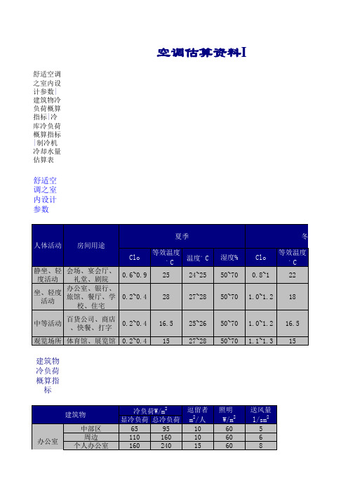 空调设计常用设计参数