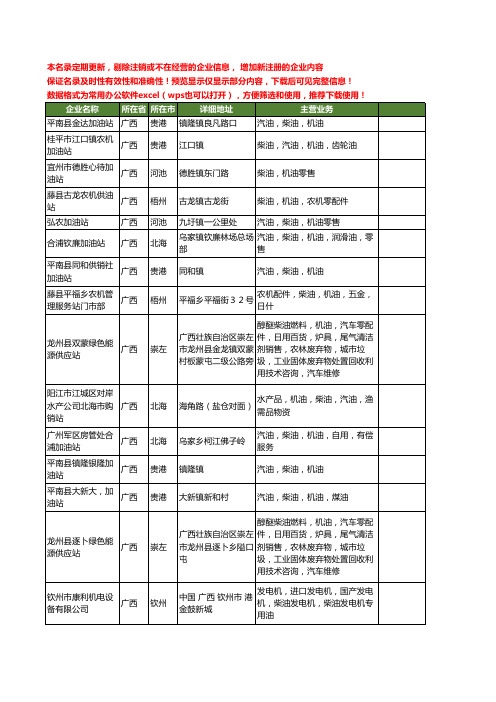 新版广西省柴油机油工商企业公司商家名录名单联系方式大全40家