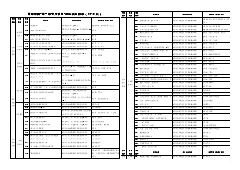 巢湖学院第二课堂成绩单课程项目体系(2018版)