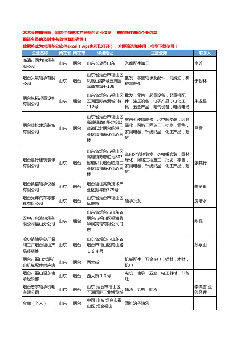 2020新版山东省烟台轴承工商企业公司名录名单黄页大全379家